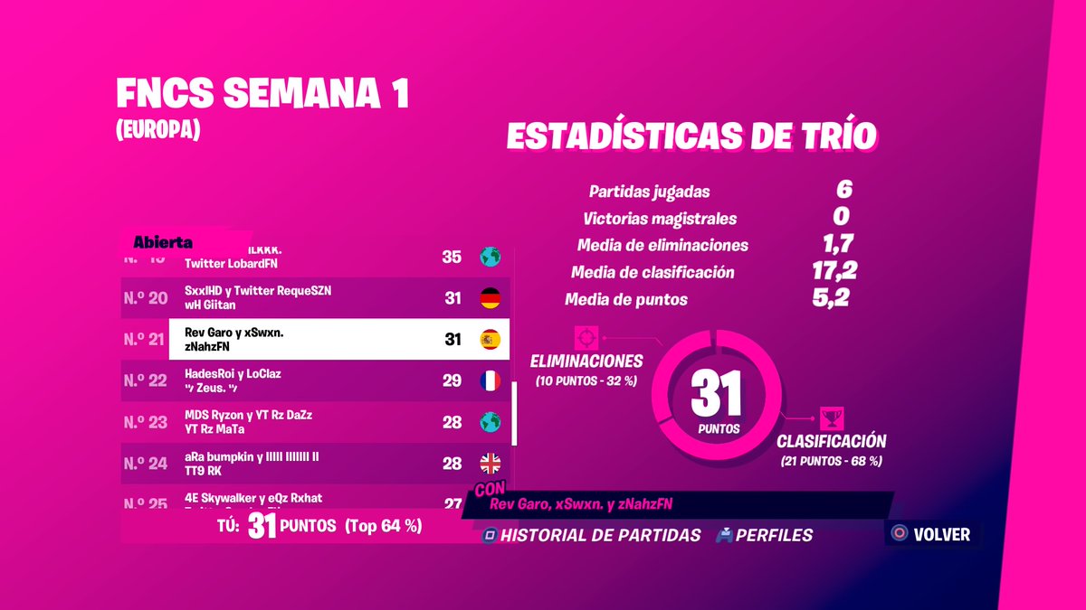 xSwxnFN's tweet photo. Trio FNCS +800$ 🤩🤩
@zNahzFN 
@GaroFN https://t.co/Xc51MJRFun