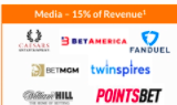 MEDIA 15% of revAd technology – banners and commercials with live odds.