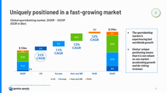 USA Estimated compound annual growth rate of 31%.Gross gaming rev $2bn 2020 rising to $8bn 2025Expected total addressable market doubling in 5 years.GSG already establishing itself as a leader.Live in 10 states and pending approval in Michigan and Illinois.