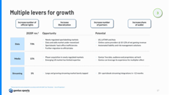 GROWTHInvested heavily in 2018 and 2019. Now in a perfect position going forward focusing on scaling up. Same cost to provide an event to 1 customer as it does to provide same event to 90 customers. Almost no costs are directly related to revenue.