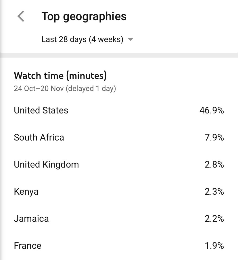 Ndivhuwo Muhanelwa tweet media