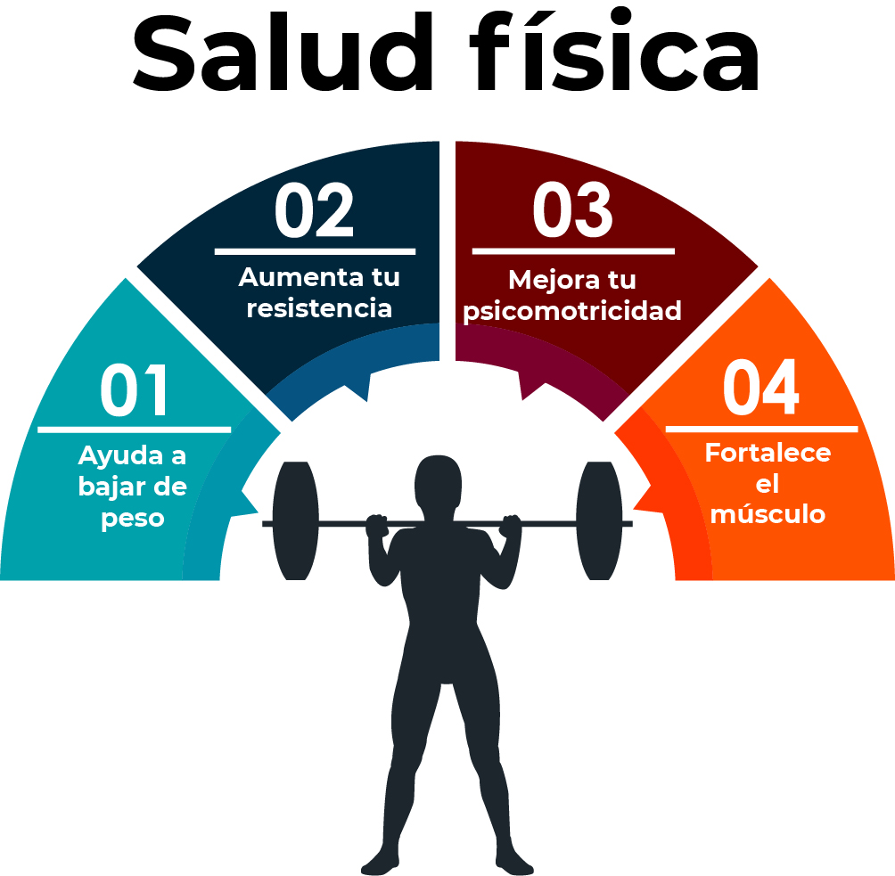 cuidebur's tweet photo. Hoy hablamos de CROSSFIT 🏋️
El #CrossFit es una técnica de #entrenamiento deportivo que combina resistencia, fuerza, flexibilidad, potencia y equilibrio 💪
¿Conoces todas las #ventajas que tiene? 🤔
https://t.co/YpZqfczHPn
#deporte #cuidebur #mantenteactivo #salud https://t.co/ww2kbz1D4x