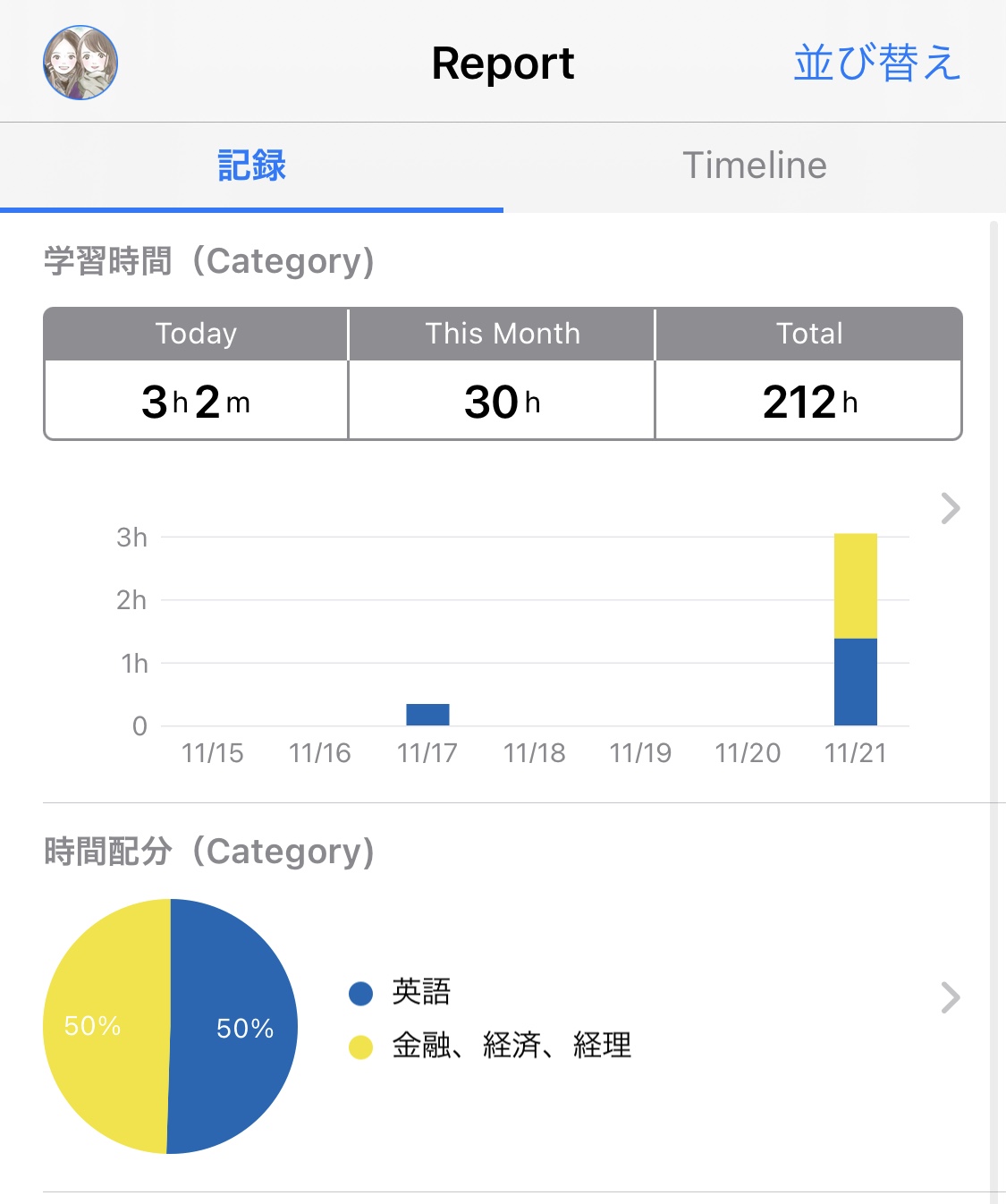 勉強時間管理アプリ Twitter Search Twitter