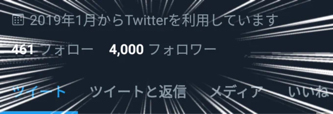 フォロワーさんが4000人突破しました……!!!本当に有難うございます……!!!
どうぞこれからも何卒宜しくお願いします～～!!! 