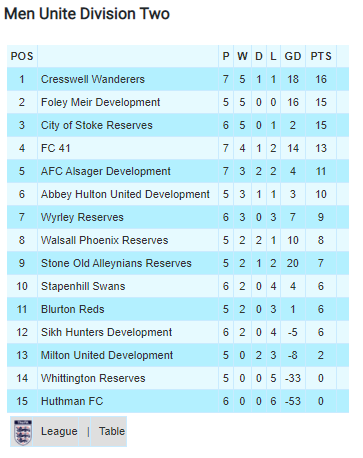 AFC Alsager tweet media