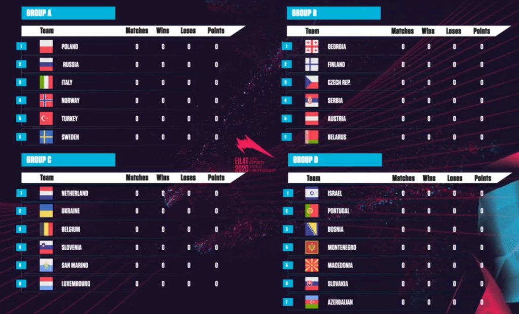 TreurRene's tweet photo. I wrote a lengthy review of last weeks European #PES championship for #bestesportsbetting
Check it out at
https://t.co/3Z1NDCmHM6

#esports #efootball @officialpes @IeSF_Master #iesf #eilat2020 #pes2021
@Johninhobpser @vaipik @OrelD1233 @teclas93 @Mikolay_17 @PesRaul7 @Sem___1907 https://t.co/cVZtXwQAVc