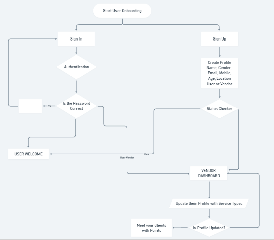 psalm_designs's tweet photo. Working-up user flow for a product.
Carefully check through each process bit-by-bit.
...
#ui #ux #uiux #UserExperience #productdesign #psalm_design https://t.co/ZBa2RPojga