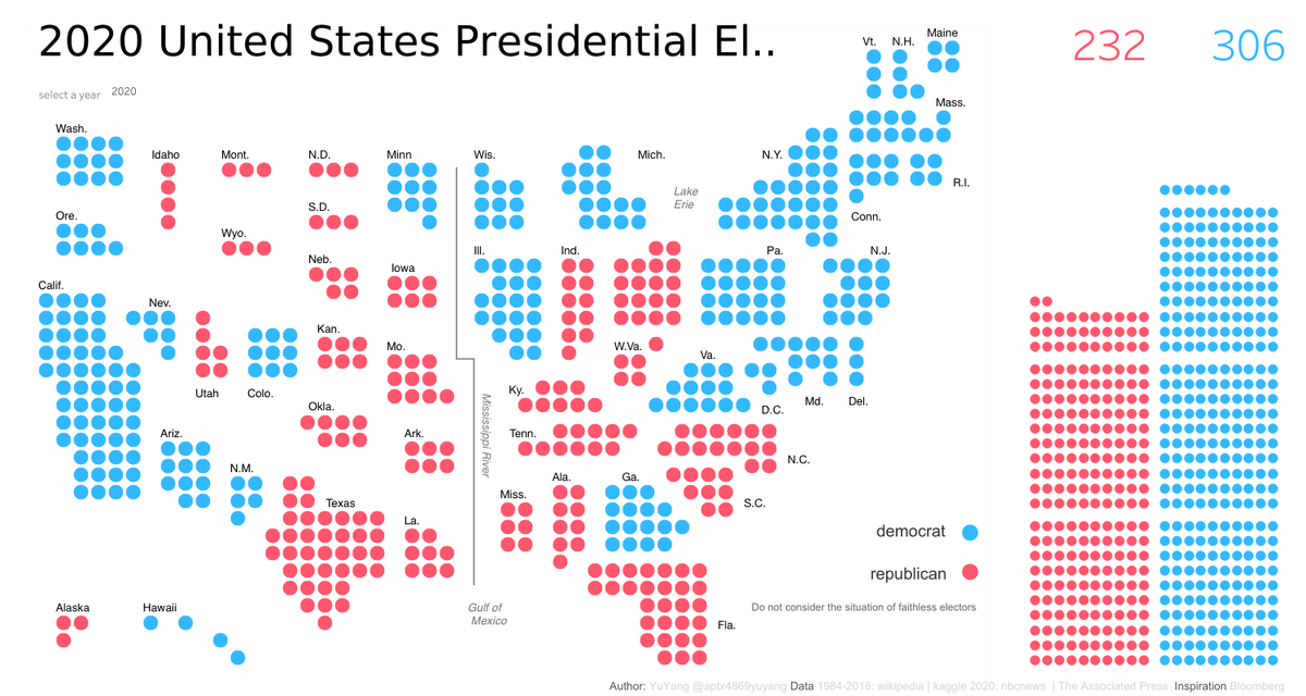 aptx4869yuyang's tweet photo. #30DayMapChallenge #Day10 #Grid #Tableau
#electionmapping

@tableaupublic https://t.co/lQ2JEC2RNy