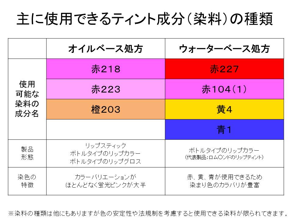 リップティントの色が蛍光ピンクに転んでしまうのが嫌 そんなときは成分名に 赤218 がないかチェックするといいらしい Togetter