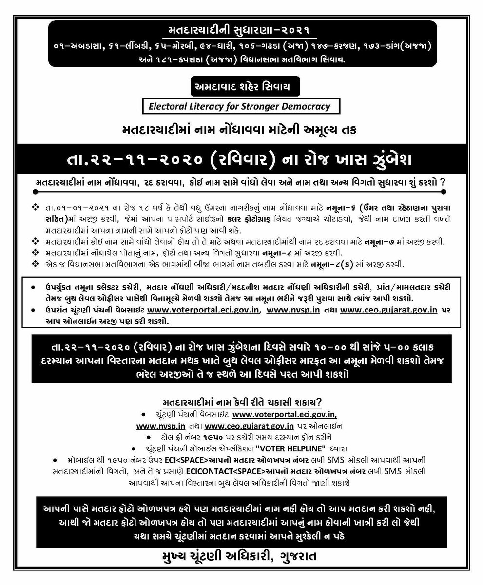 મતદારયાદીમાં નામ નોંધાવવા, નામ કમી કરાવવા, તથા કોઈ પણ પ્રકારનાં સુધારા-ફેરફાર કરાવવા માટેના ખાસ ઝુંબેશ નો દિવસ:-

તા. ૨૨/૧૧/૨૦૨૦
રવિવાર

સવારે ૧૦.૦૦ થી સાંજે ૦૫.૦૦ સુધી.

<a href="/ECISVEEP/">Election Commission of India</a> <a href="/rkpatel_IAS/">R K Patel</a>