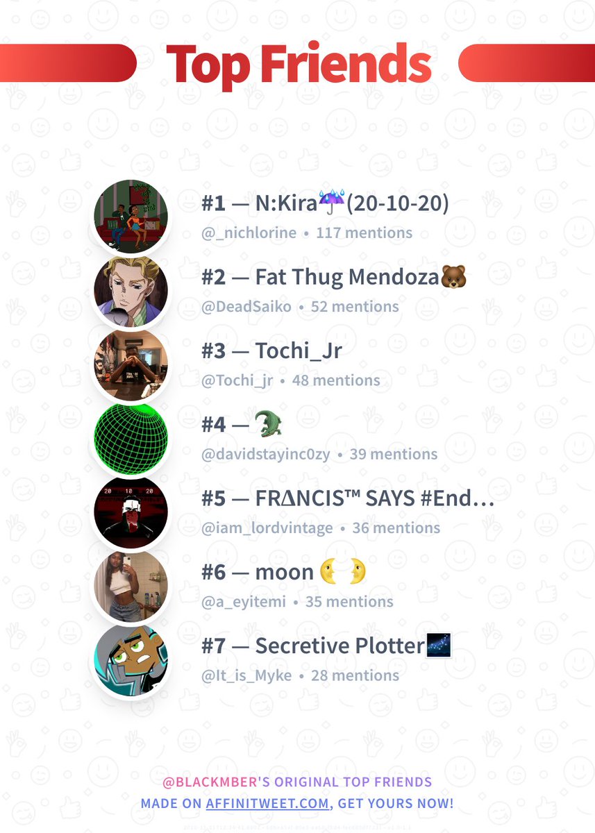 ✨ Top Friends

🥇 @_nichlorine
🥈 @DeadSaiko
🥉 @Tochi_jr
🏅 @davidstayinc0zy
🏅 @iam_lordvintage
🏅 @a_eyitemi
🏅 @It_is_Myke

➡️ affinitweet.com/top-friends
