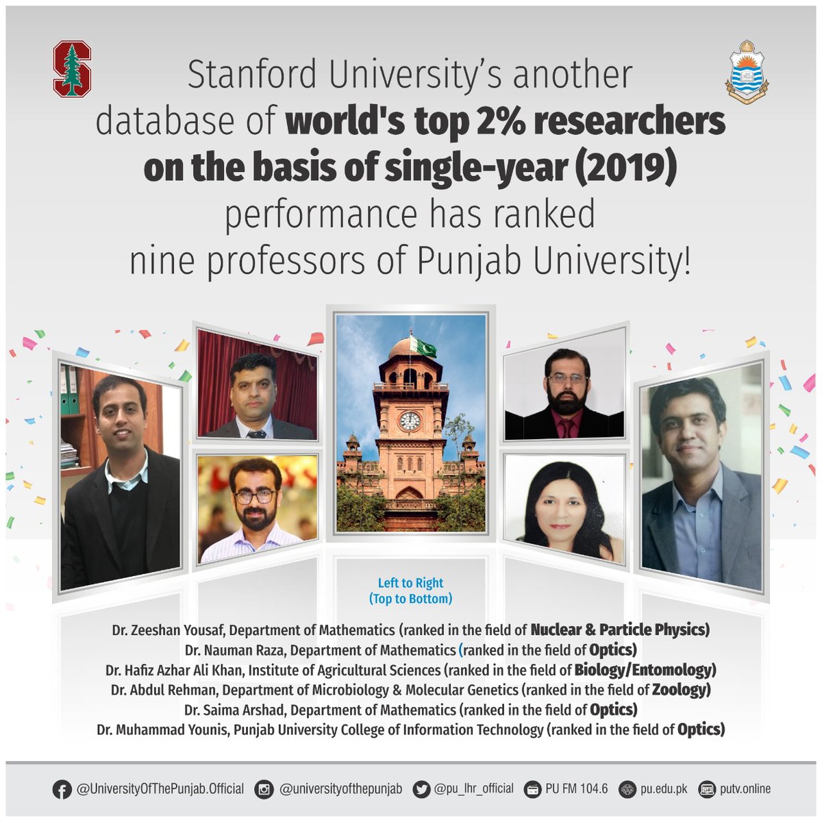 PU_OfficialPK's tweet photo. Six more Punjab University professors included in Stanford University 's best researchers’ list - 9 PU professors have been declared among the best 2% researchers worldwide!
#FacultyAtPU
#AcademicsAtPU

Details can be browsed at:
https://t.co/wpmQwoYBAv https://t.co/kOzrKtQRcx
