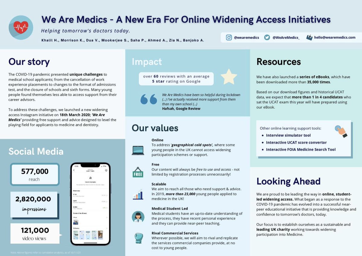 MedStudentWP's tweet photo. Most Innovative went to:
We Are Medics β A New Era For Online Widening Access Initiatives
by Khalil H., Morrison K., Dua V., Mookerjee S., Saha P., Ahmed A., Zia N., Banjoko A. of @WeAreMedics_
π congratulations!! #WAMSweek20 https://t.co/P7fMjQlvFo