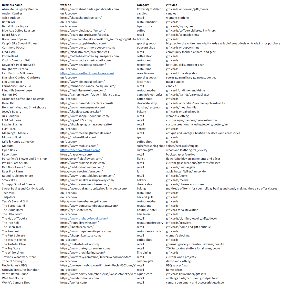 codygfoster's tweet photo. I know this is probably not everyone, but our team at @AdvisorsExcel1 put together a comprehensive list of local businesses to support w/ your Holiday shopping. These local businesses NEED your support more than ever. Share it and #shoplocal #Topeka (if we missed some, add it) https://t.co/CmcBpagrNM