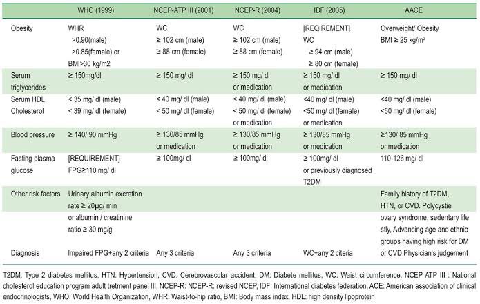 1. If you're are obese or overweight - by reducing weight and maintaining healthy body weight it is possible to reverse high blood pressure in many cases. Ideal body wt = (height in cm minus 100) kg  #obesity