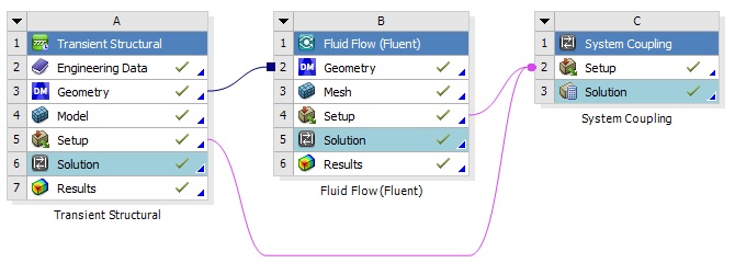 fadoobaba's tweet photo. All boards are GREEN!!!
Finally, I have learned to solve Fluid Structure Interaction Problems!
#STEM #STEMeducation #STEMForward2020 #education #vision #Vision2030 #cfd #Engineering #designer #cad #fluent #ansys #Simulation https://t.co/GjirZ4Kc38