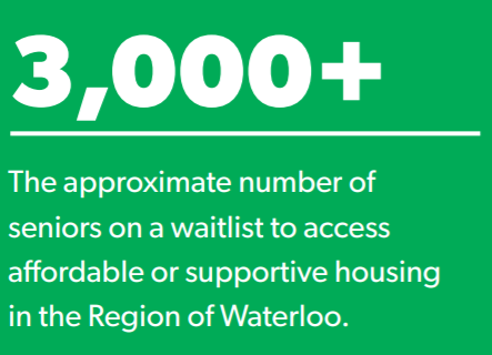 SHOWaterloo's tweet photo. Now, more than ever we understand the vulnerability many seniors face and the importance of having a place to call home. This GivingTuesday please help us #SHOWTheWayHome for seniors in Kitchener Waterloo. https://t.co/eojKjBy6is https://t.co/rLZhWgfuVa