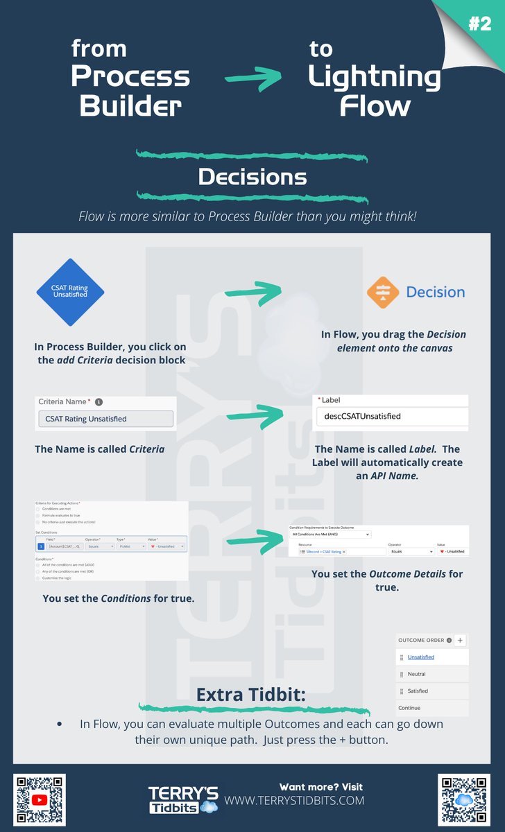 terrystidbits's tweet image. Process Builder to Lightning Flow tip #2: Working with the Decision element - and how you can do much more with Decisions in Flow. YouTube tutorial here youtube.com/watch?v=gbWdNx… #SalesforceFlow #LightningFlow #ProcessBuilder #TerrysTidbits