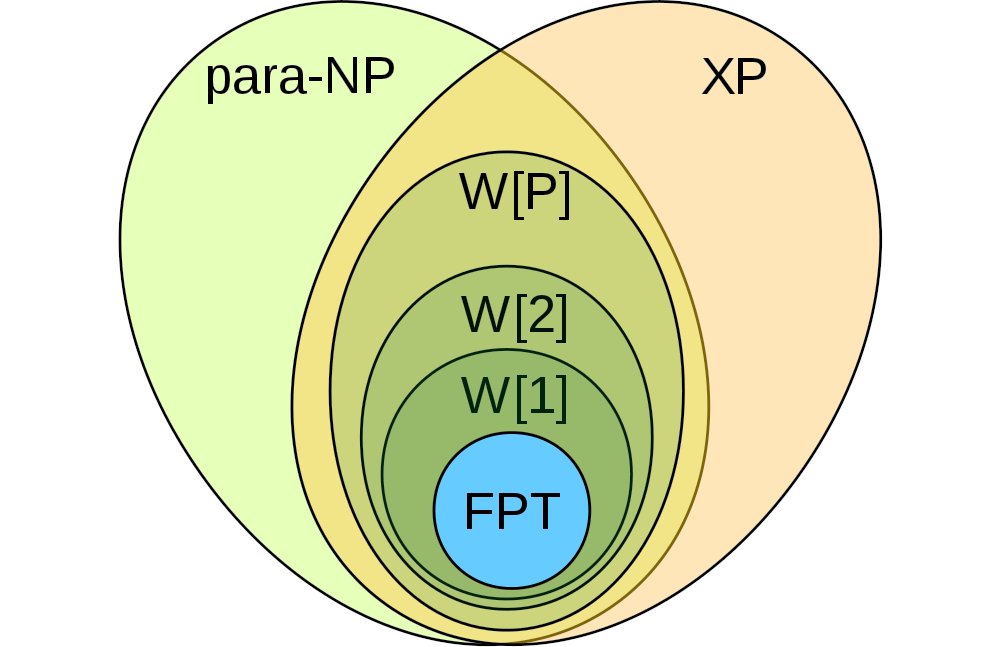 PACE_challenge's tweet image. #PACE2021
Cluster Editing is NP-hard. However, it has a simple fixed-parameter tractable (FPT) algorithm when parameterized by the number k of allowed edge modifications.

(image CC-BY-SA-4.0 Fschwarzentruber)