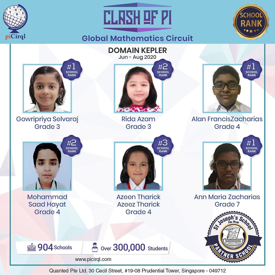 StJosephs_UAE's tweet photo. Congratulations to the winners of Domain Kepler organised by Clash of Pi #CBSE #ADEK #Math #ClashofPi #Pi #Kepler #StJosephsSchool #UAE #AbuDhabi #UAESchools https://t.co/dnI3vPS74C