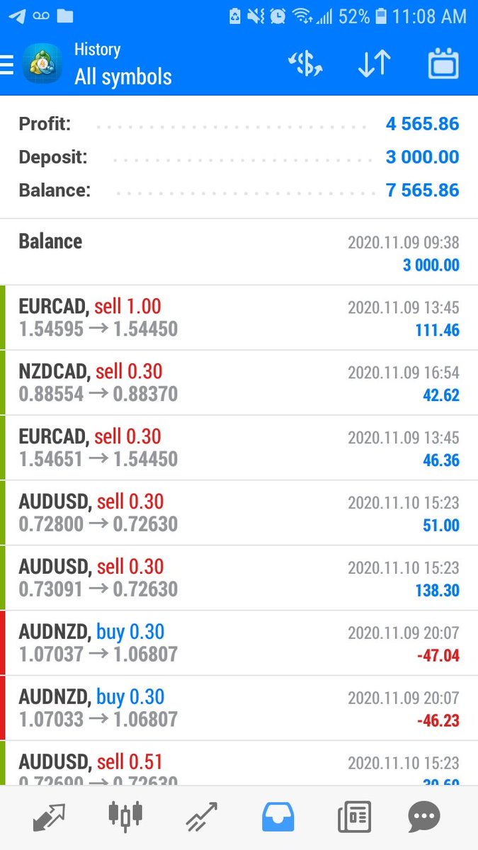 Fearlessforex's tweet photo. Nice little gains from last weeks Signals.. MY FREE FX ACADEMY IS OPENING SOON! DM FOR INFOπ²π€
#freeforex #daytrader #forex #womenforextraders #forexabcs #fxqueens #freepips #womeninforex #daytrading #forexsignals #forextrading #workfromhome #freeclasses https://t.co/cs5P5TrT0u