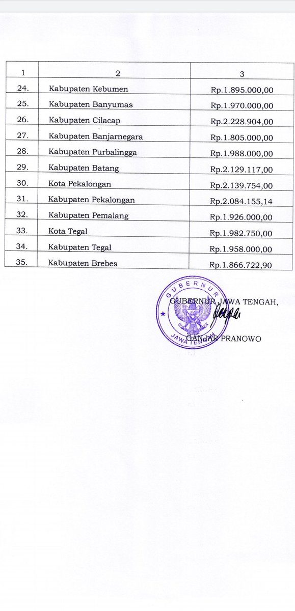 Umk 2021 Jawa Tengah / Umk 2021 Pemkab Boyolali Rapatkan  