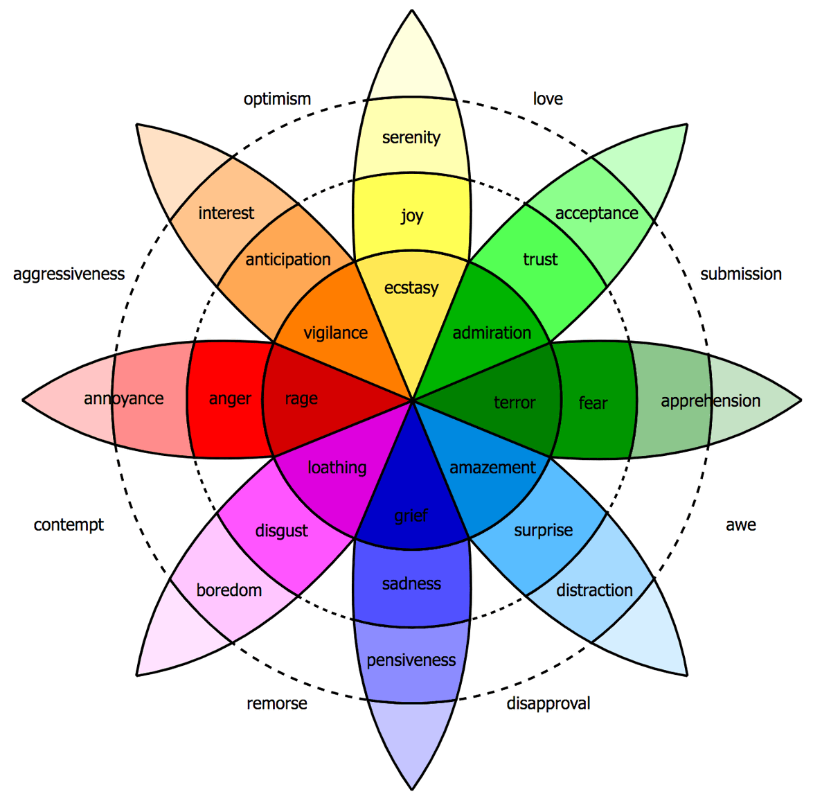 joostdrieman's tweet photo. Here is my next nextnova blog:
HOW TO MANAGE YOUR EMOTIONS AT WORK:
With tips and advice to enhance emotional stability leads which makes you more successful and happier.
Enjoy reading
https://t.co/RQUUho6DL2 https://t.co/6VJZKfNhPh