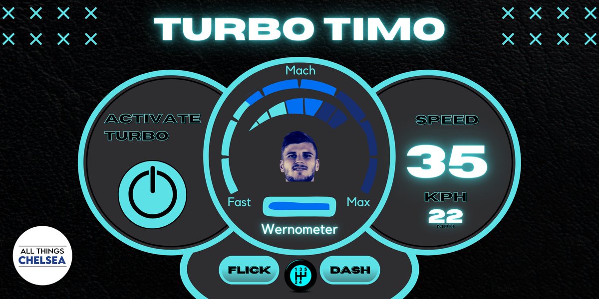 TheCFCWSocial's tweet photo. Chelsea 2-0 Newcastle

#TurboTimo showing us the true meaning of speed ⚡⚡⚡

#AllThingsChelsea #ChelseaFC #CFC #NEWCHE @TimoWerner @ChelseaFC

https://t.co/25IuW36h9u https://t.co/WX60Kru0oA