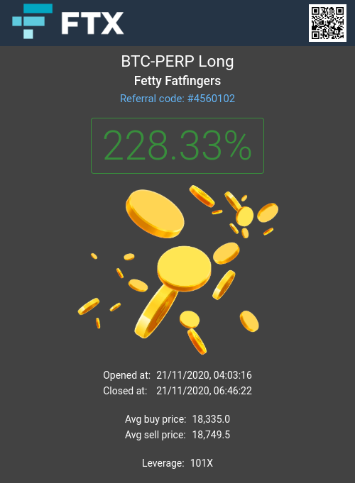 FettyFatfingers's tweet photo. I just made 228.33% PnL on FTX's BTC-PERP contracts! #Bitcoin #cryptocurrency #Crypto #bitcointrading https://t.co/LRyuGrGMRY