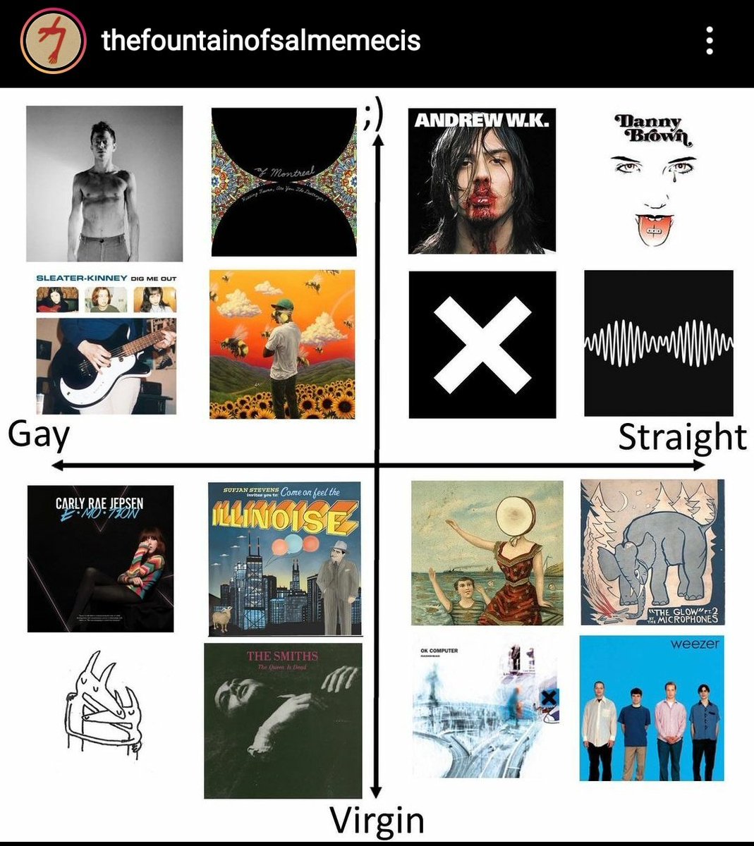 Nichibotsu I Am A Gay Virgin So This Is Accurate