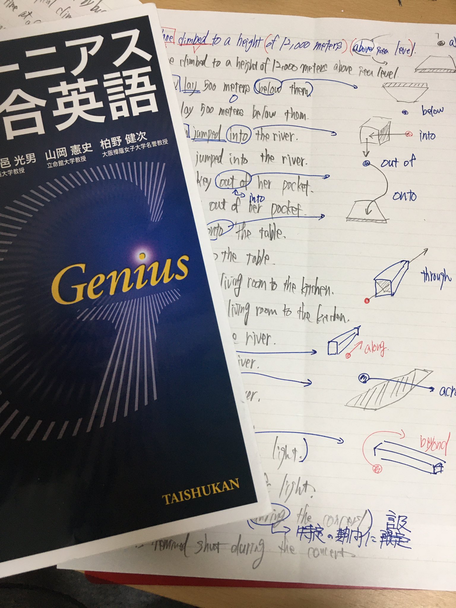 そふぃ 26歳大学生 ジーニアス総合英語 復文72日目 711 7 前置詞終わった 時制の一致へ English ジーニアス総合英語 復文 英語学習 T Co Fywg2kargv Twitter