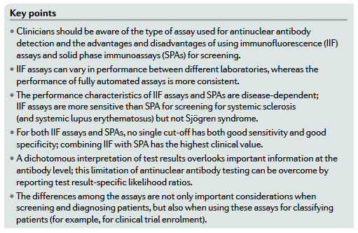 NatRevRheumatol's tweet photo. #DecIssue | Learn about the advantages and disadvantages of different antinuclear antibody (ANA) assays in our Review to help in the understanding and interpretation of ANA test results
#rheumatology #RheumTwitter
https://t.co/ykHt4gqRDX https://t.co/nf9UCFOqDQ