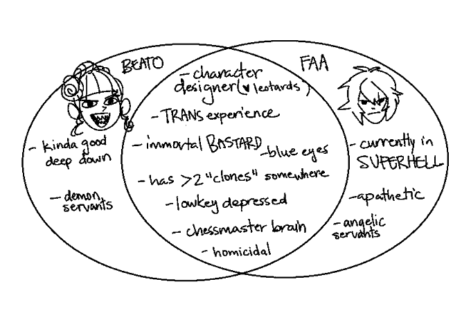 my beatrice umineko + lucilius granblue dissertation 