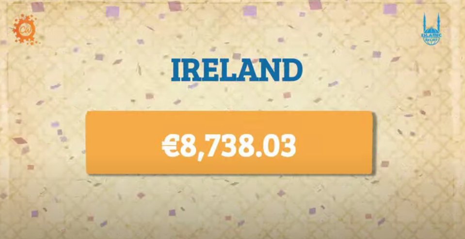 tcdmsa's tweet photo. MashAllah the amount, all the participating Irish Isocs has raised together !!!!! Thank you each and every single donator! #unity #CW2020 #CWIAD #Charityweek2020 #letsmakehistory https://t.co/dA4EG1h7re