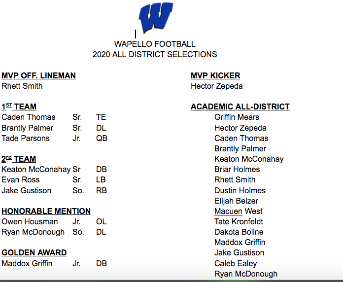 Congrats to our All District selections!