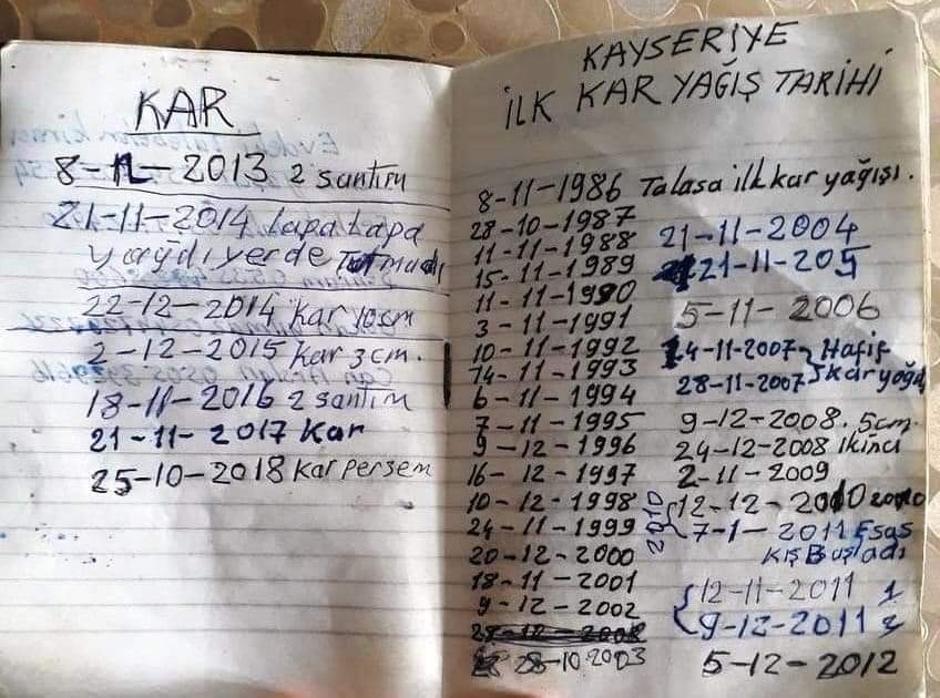Bir vatandaşımız Kayseri'ye yağan yılın ilk karlarının tarihlerini tutmuş 🙂