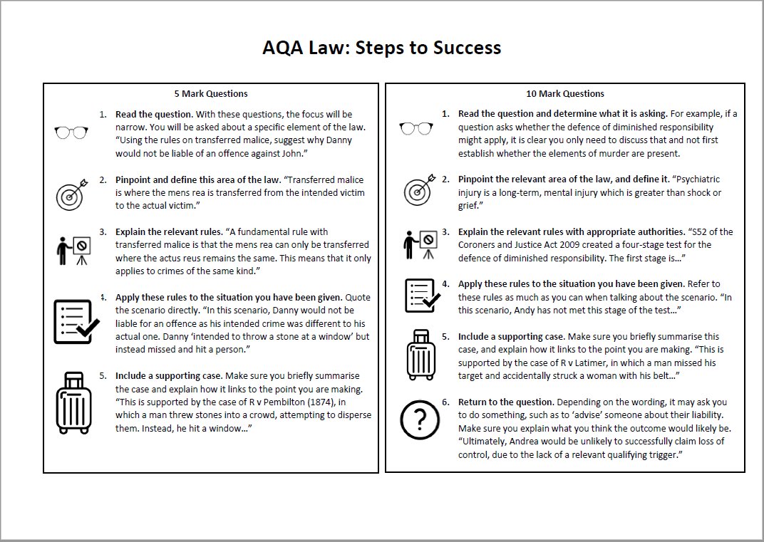 Trying to break it down for my A-Level Law students...
