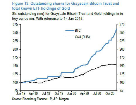 bitcoin zerohedge leva criptovalute
