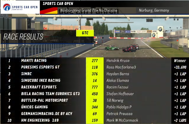 That's P4 in the end for <a href="/AkseIi/">Aleksi Elomaa</a> and <a href="/avrolled/">Jack Wilkinson-Sedgwick</a> (and spotter <a href="/pjs_57/">PJ Stergios</a>) in <a href="/SportsCarOpen/">Sports Car Open</a> round 3! An incident or two not of our own doing stopped us from challenging the podium places but a good finish nonetheless.

Thanks to:
<a href="/Simucube/">SIMUCUBE</a> 
<a href="/VRacing_Sweden/">V-Racing</a>