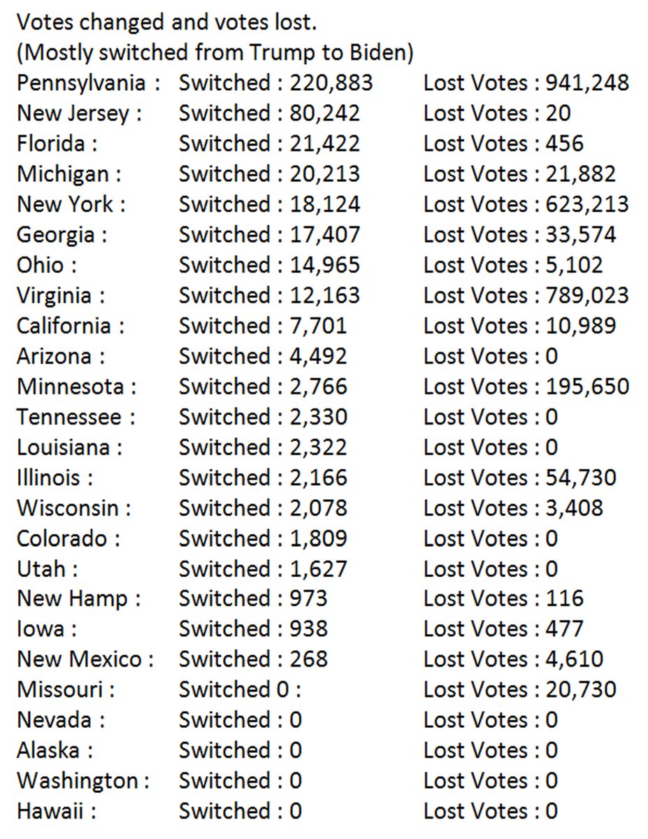 Cole44749821's tweet photo. @Shawna_7777 @johncardillo @SidneyPowell1 Here is a sample of the evidence. 

More, but not all, is on this web site.
https://t.co/8CpYTLS6dv https://t.co/vdxfzodQ42
