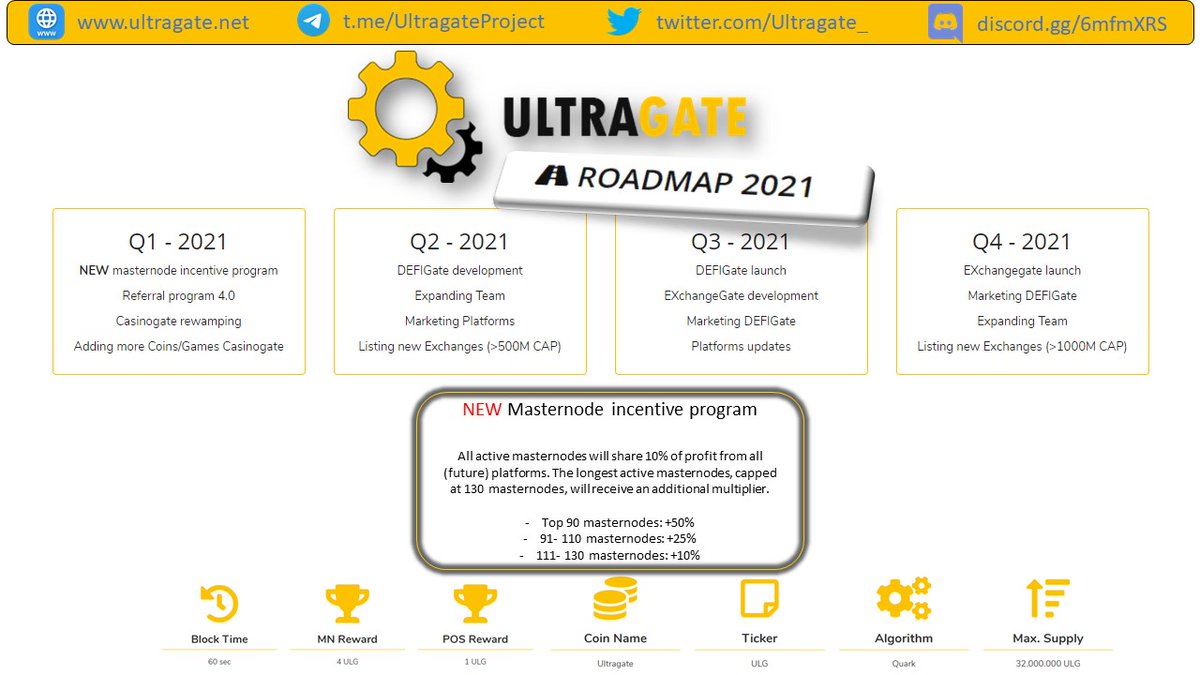 Ultragate_ photo