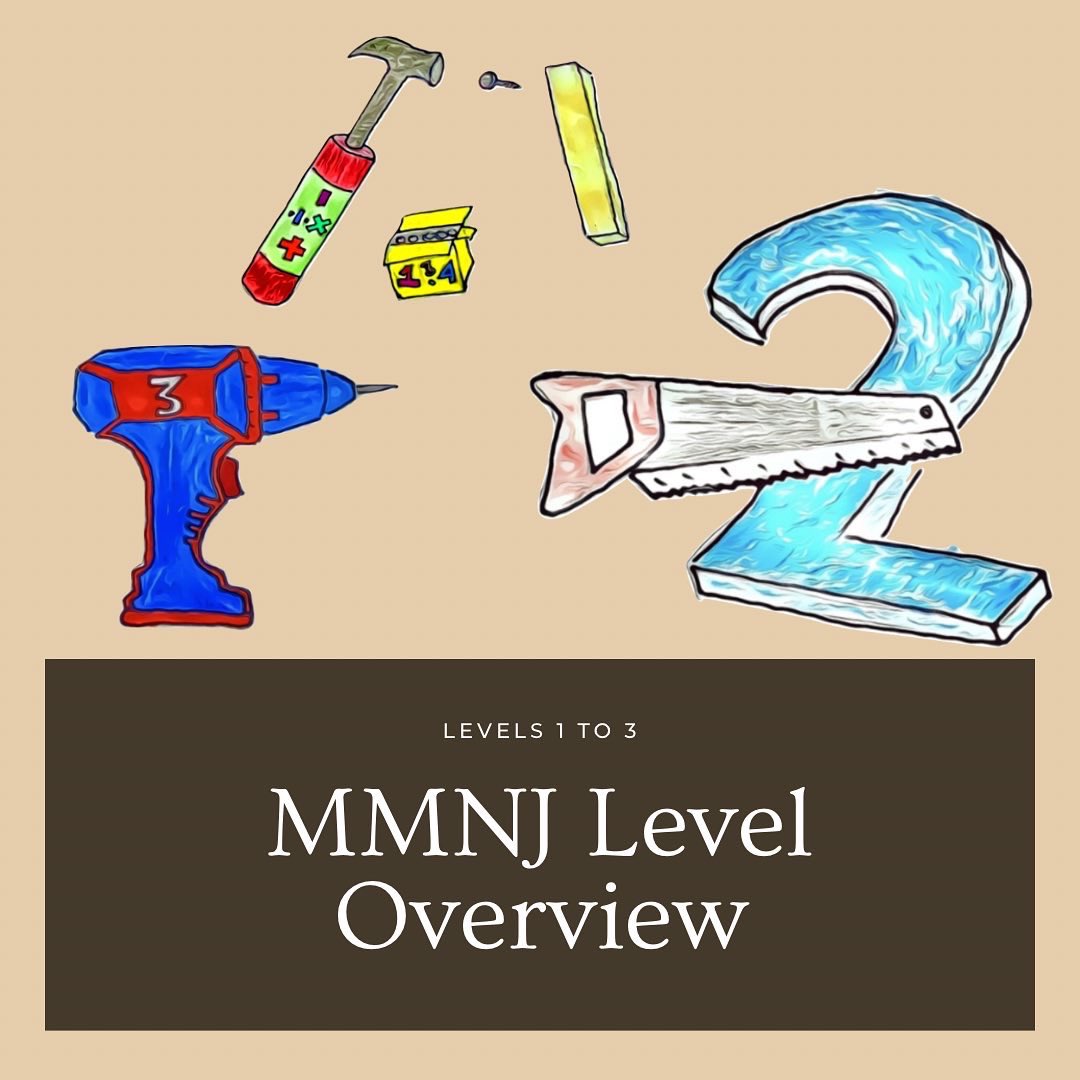 MathMagiciansNJ's tweet image. Swipe to learn more about our first three levels! Levels 4&amp;amp;5 coming soon :)

#MMNJ #learn #education #student #learningplatform #math #educationforall #studygram #studentteachingstudent #learning #AcademicChatter #EdTwitter #AcademicTwitter #EducationUSA #teaching #MATH