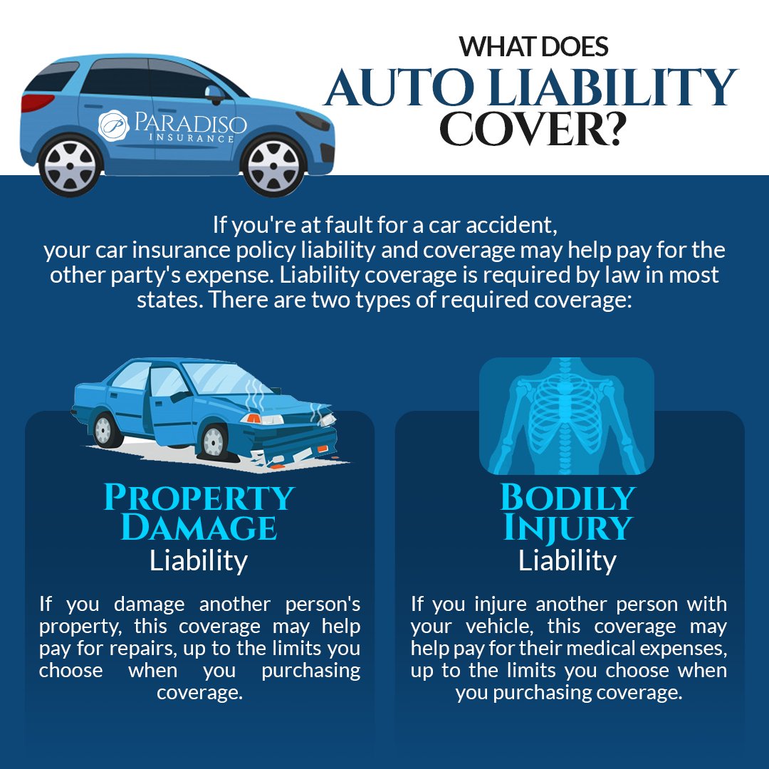 paradisoins's tweet image. Have you ever heard the term Auto Liability and wondered what it covers? Learn more below!

#paradisoinsurance 
#autoliability