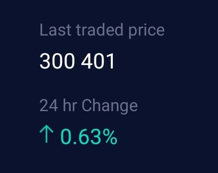 VALRdotcom's tweet photo. And we just passed R300,000 #Bitcoin https://t.co/JG5qe5WIca