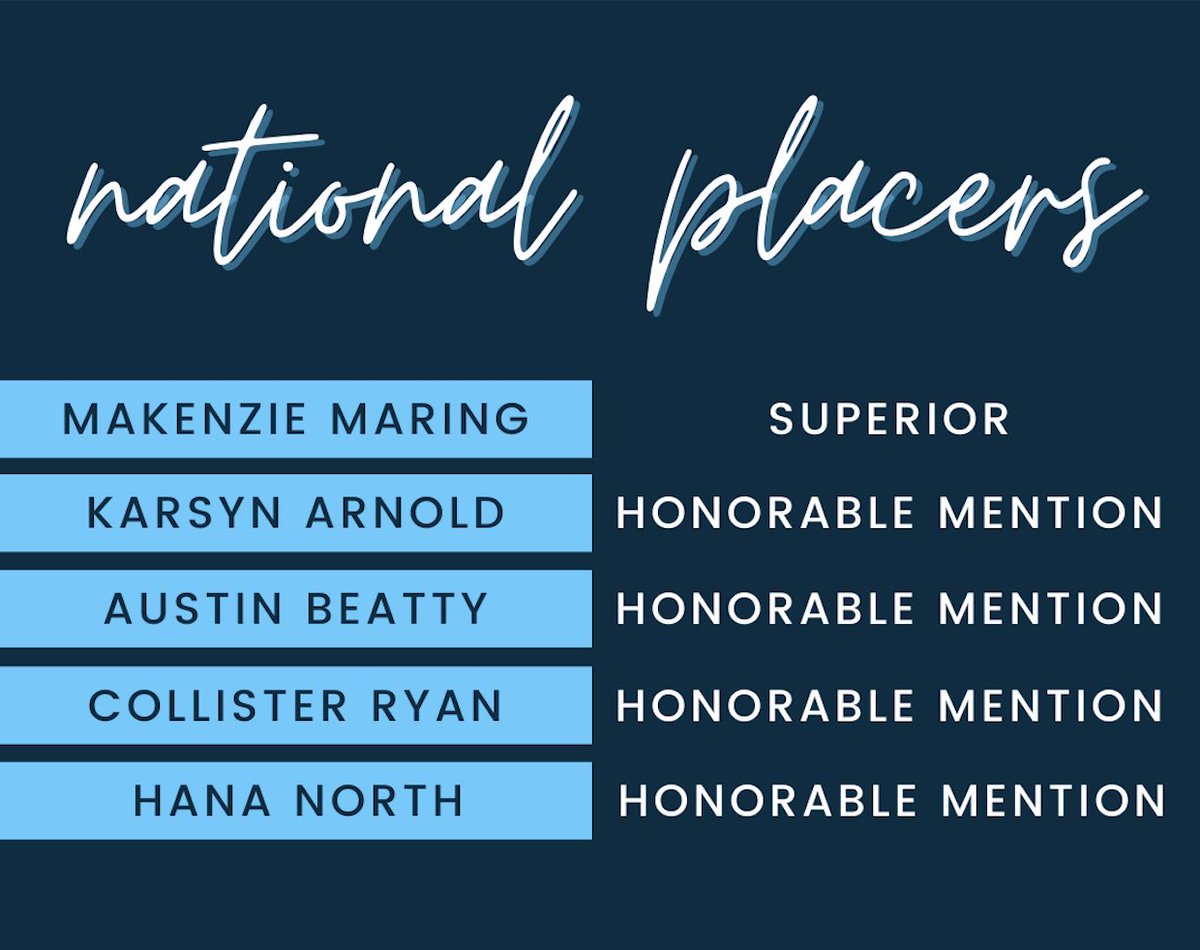 MissDinkel's tweet photo. Congrats to these national placing Salina Central Journalists! 
@MakenzieMaring - NATIONAL CHAMP in Yearbook Cover/Endsheets 
@ArnoldKarsyn - HM in Yearbook Theme 
@austinbeatty10 &amp; @Collisterryan1 - HM in Sports Broadcast
@ohhanarose - HM in Editorial Cartoon #MustangMedia #SCSP https://t.co/o3cWapnHzG