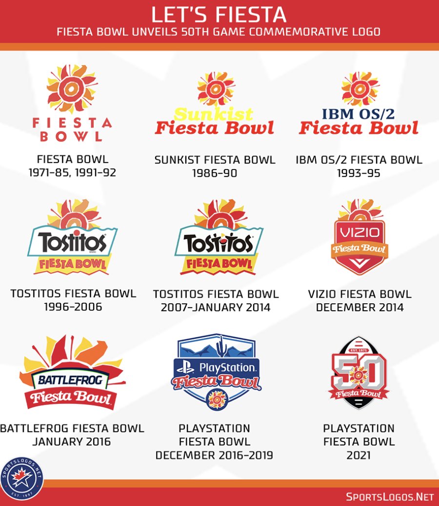 Chris Creamer on Twitter "The Fiesta Bowl will celebrate the 50th