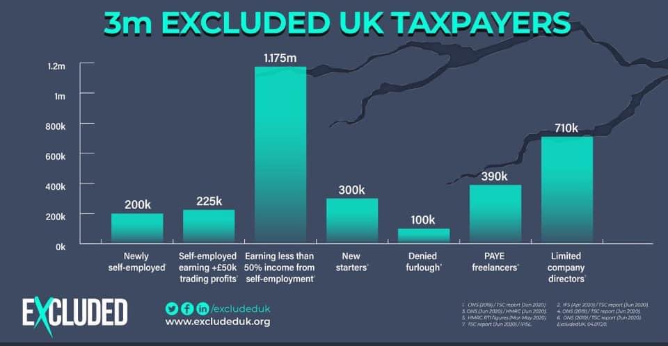<a href="/MeeraThavasothy/">Meera Thavasothy</a> <a href="/SophyRidgeSky/">Sophy Ridge</a> @RidgeOnSunday <a href="/AndrewMarr9/">Andrew Marr</a> HMRC has our tax records as individual citizens. 3 million are #ExcludedUK because of a policy decision. This can easily be changed. 6 suicides in the community that we know of. #WeAreNotGoingAway