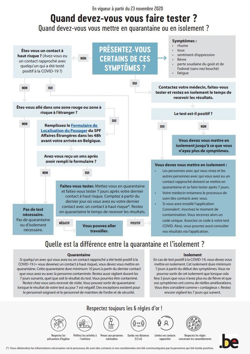 marinaohlala's tweet photo. A partir de ce lundi 23/11, le testing est renforcé. Diffusons largement. Merci. 🙏🏻
Courage à tous. ❤️#coronavirus https://t.co/7c79yxVzKe