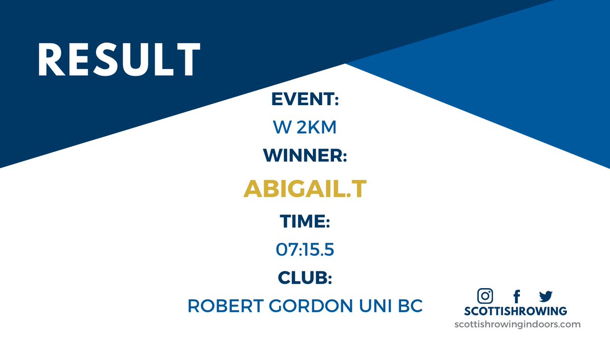 ScottishRowing's tweet photo. W 2KM
🏆 07:15.5 Abigail.T
🥈 07:16.7 Fiona.L
🥉 07:17.8 Catriona.B https://t.co/1TORZ6eRd9