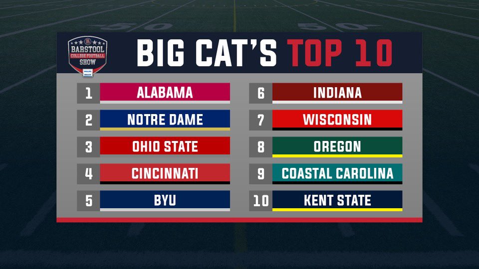 BarstoolBigCat's tweet image. The People’s Top 10 heading into Week 12
